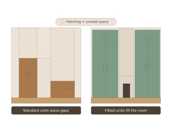 fitted furniture